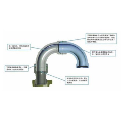 Nagynyomású forgócsuklók